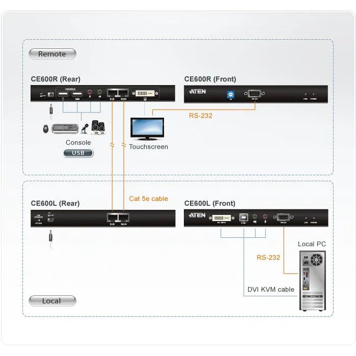 Aten Usb Dvi Single Link Console Extender With Audio Serial Support Up To 60M - Taa Compliant Audio Cat 5 Kvm Extender