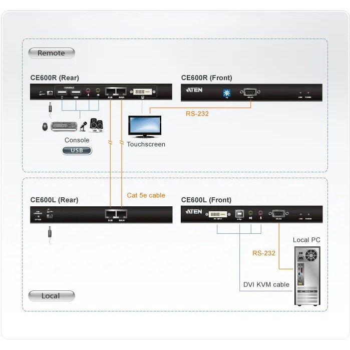 Aten Usb Dvi Single Link Console Extender With Audio Serial Support Up To 60M - Taa Compliant Audio Cat 5 Kvm Extender