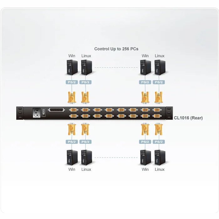 Aten 16-port Ps2/usb Vga 17'' Lcd Kvm Switch W/(usa Kb/ Spkb)/w/(us/eu)