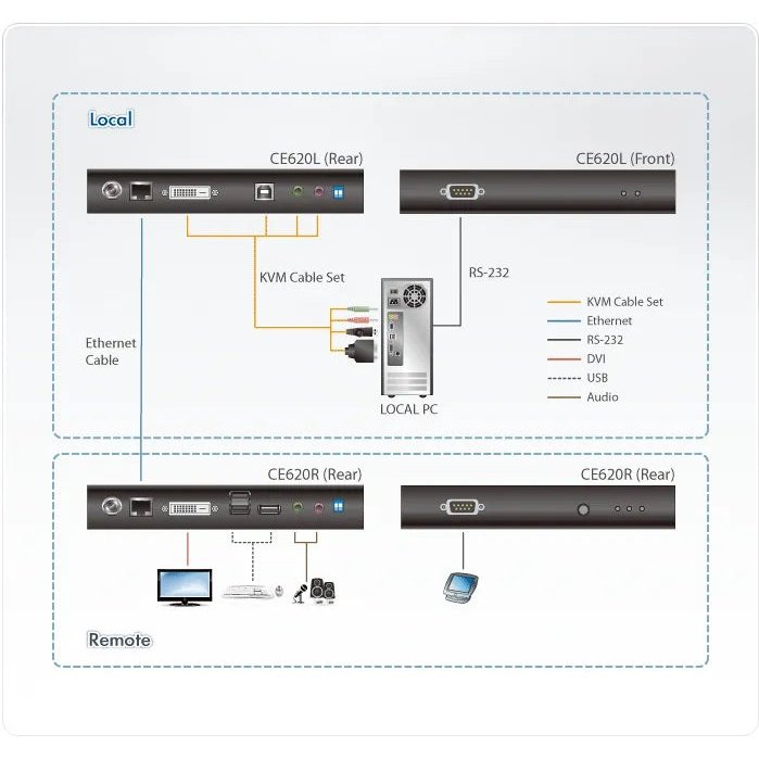 Aten Usb Dvi Hdbaset 2.0 Kvm Extender Up To 150M W 1920X1200 W (Us Eu Out) Adp. Aten