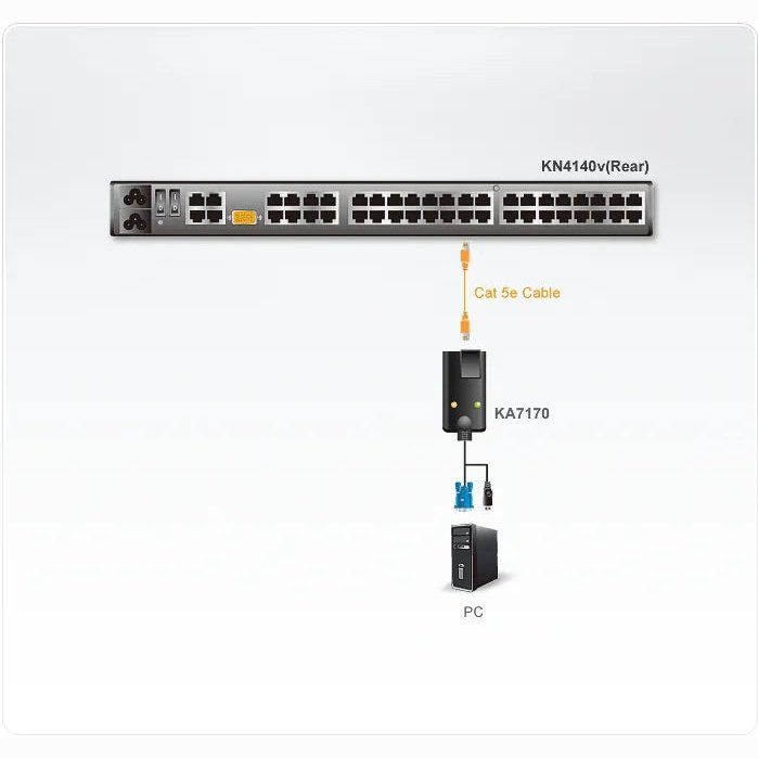 Usb Vga Cpu Kvm Adapter Aten Altusen