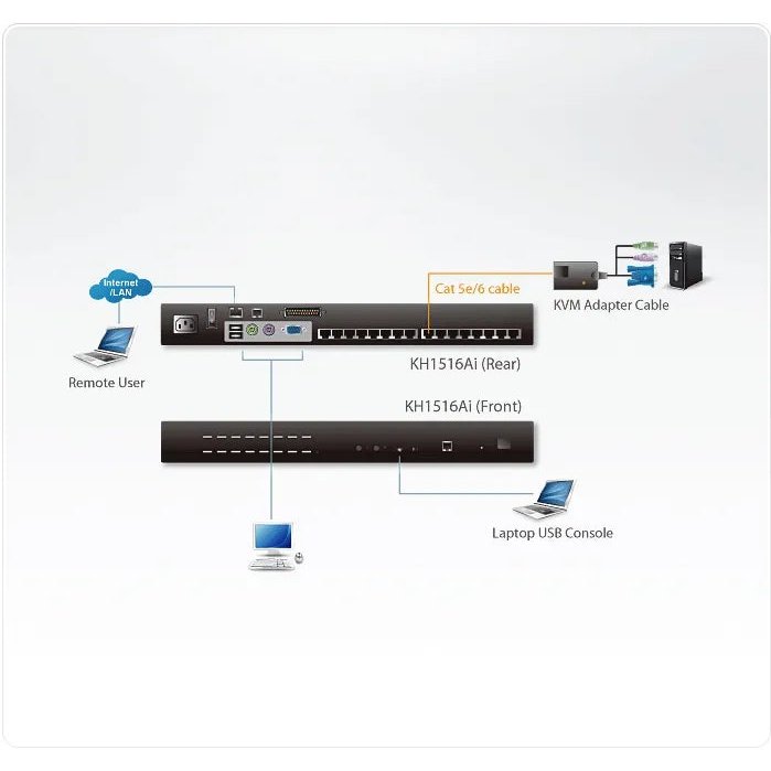 Aten 16-Port 1 User(1 Ip Or 1 Local) Cat5 Ip Kvm Switch - Taa Compliant