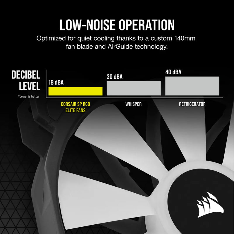 Corsair Ll120 Rgb 120Mm Dual Light Loop Rgb Led Pwm 600 - 1500 Rpm Cooling Fan 3 Pack With Lighting Node Pro - White