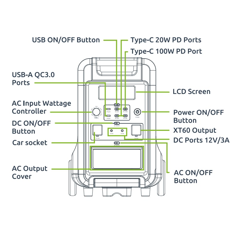 Gizzu Hero Ultra 3840Wh 3600W Ups Fast Charge Lifepo4 Portable Power Station