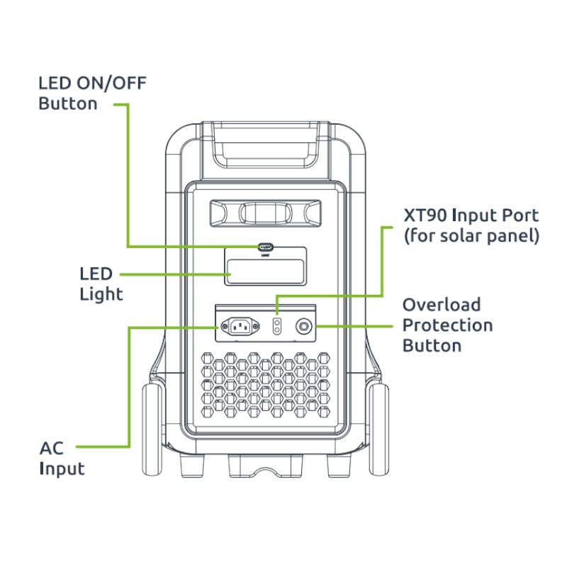 Gizzu Hero Ultra 3840Wh 3600W Ups Fast Charge Lifepo4 Portable Power Station