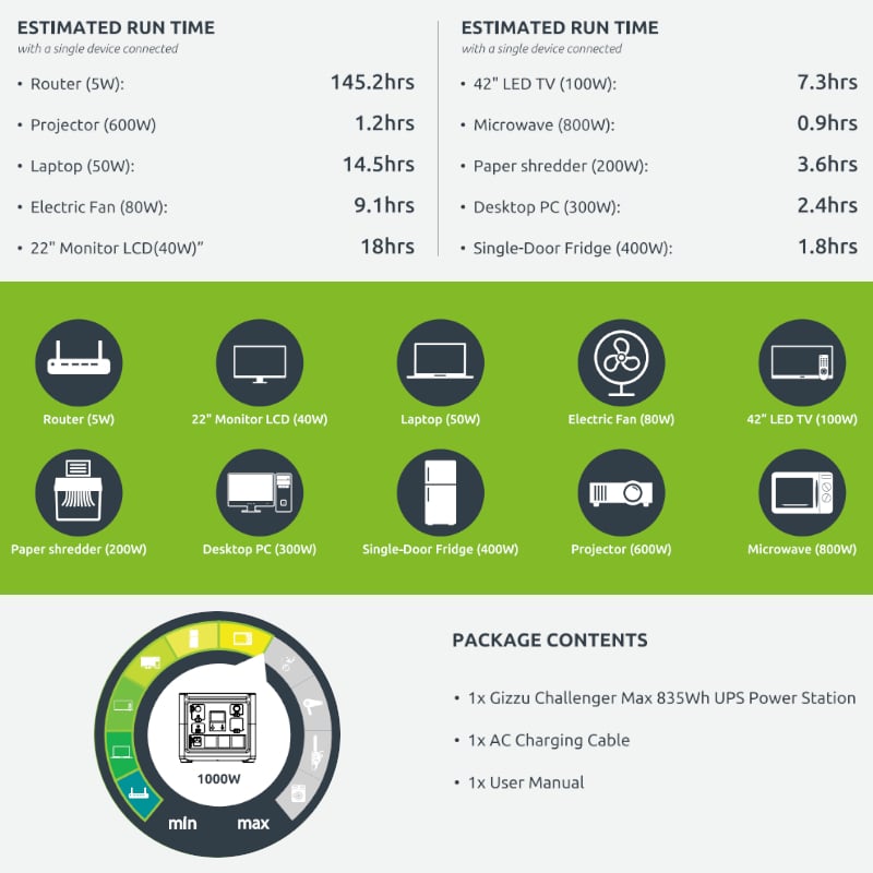 GIZZU CHALLENGER MAX 835WH UPS POWER STATION UPS LIFEPO4