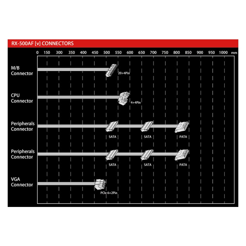 Raidmax Rx-5Af-V Vortex 500W 80 Plus Bronze Non-Modular Power Supply